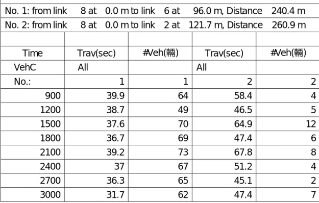 Table of Travel Times 
