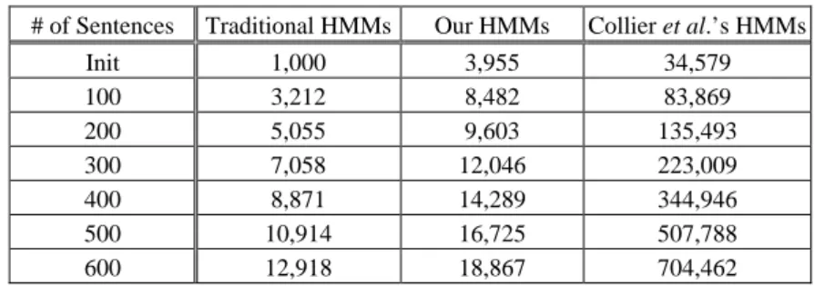 Table 9. Execution time comparison. (Unit: msec) 
