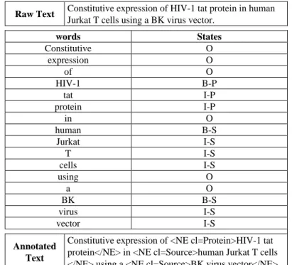 Table 3. Example of a target sentence and its corresponding BIO-states. 