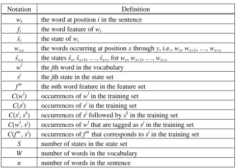 Table 6. Notation used in Markov models.  Notation  Definition 