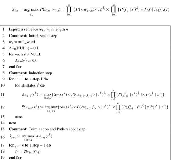 Fig. 2. Algorithm for tagging states by the presented HMM-extractor. 