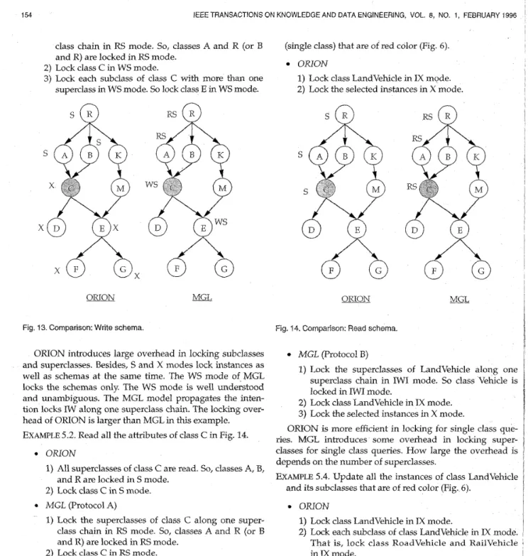 Fig.  14.  Comparison: Read  schema. 
