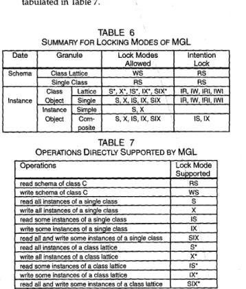 Fig. 15.  Example composite objects with shared references. 