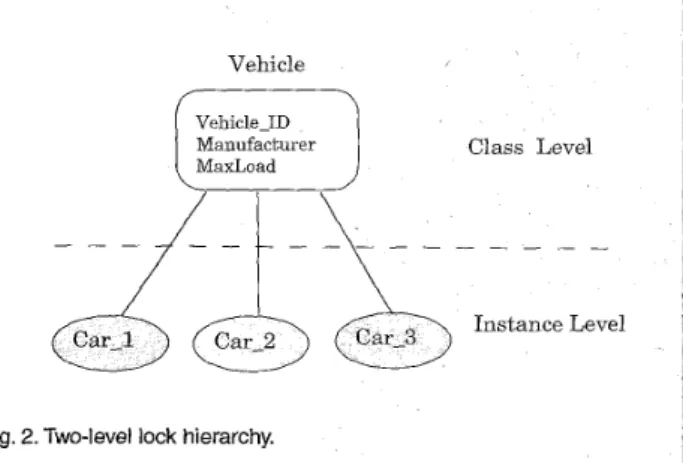 Fig. 2.  Two-level lock  hierarchy. 