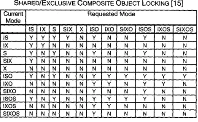 Fig.  3.  Composite objects  with  shared references  1151. 