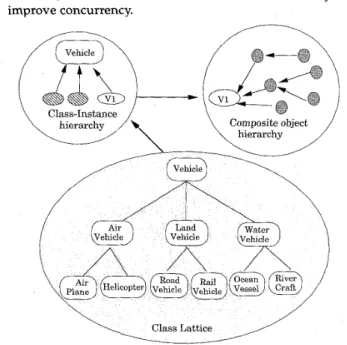 Fig. 4.  Three hierarchies  of  data in OODB. 