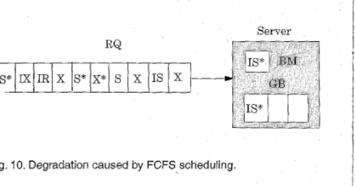 Fig.  7.  Diagram  of  lock  requests scheduling:  FCFS. 