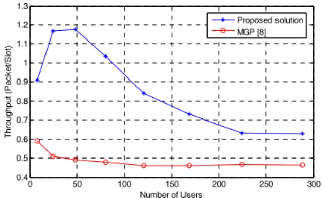 Figure 7.  Average throughput in a dense environment.  [3]  M. Realp, A. I. Pérez-Neira, “PHY-MAC dialogue with multi-packet 