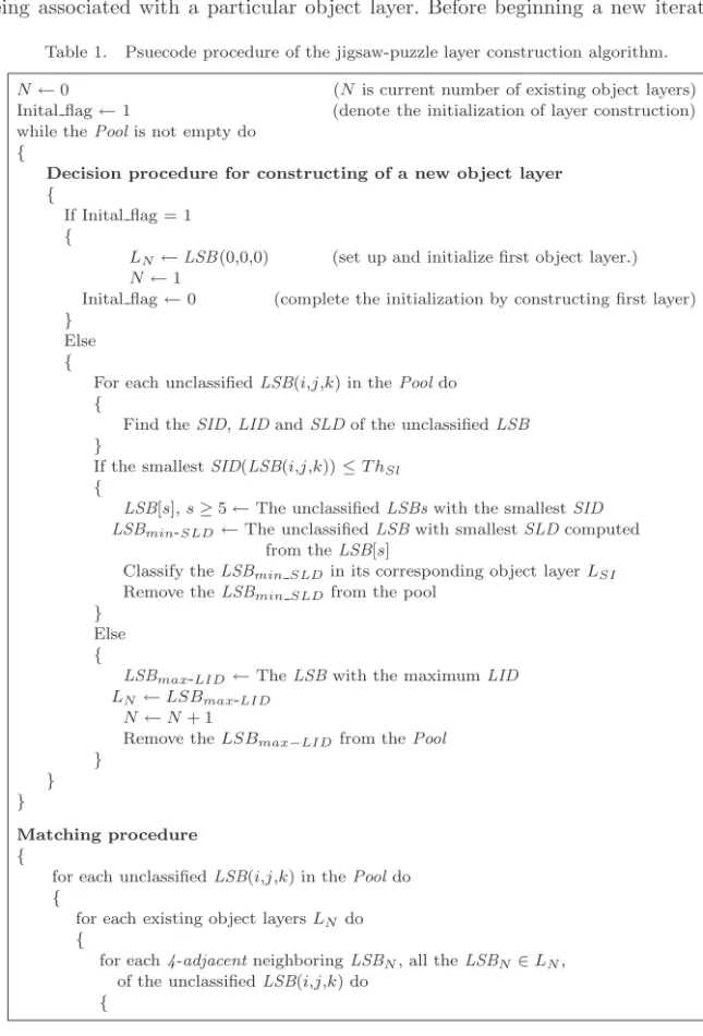 Table 1. Psuecode procedure of the jigsaw-puzzle layer construction algorithm.