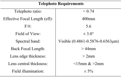 Table 1.Requirements for the Telephoto Lens used as an example. 