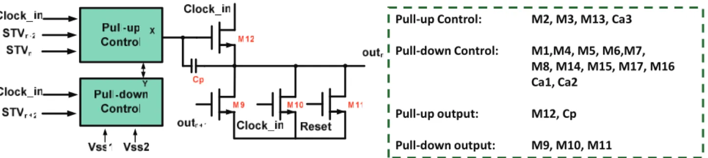 Figure 5.    A block diagram of the tested 10.1 ASG drive circuit in this study. Each block contains TFTs and capacitors to be optimized