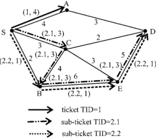 Figure 6. An example of our ticket distribution.