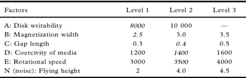 Table 2 sum m arizes the data for 18 exp eriments.