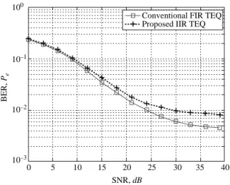Fig. 13 BER comparison of conventional FIR TEQ and proposed IIR TEQ10–110–210–3100BER, Pe0 5 10 15 20 SNR, dB 3025 35 40Conventional FIR TEQProposed IIR TEQ