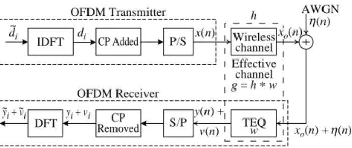 Fig. 1  An OFDM system with TEQ