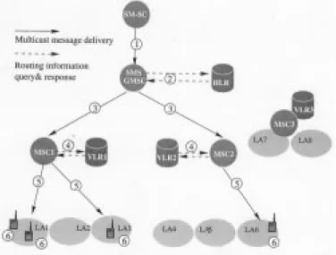Fig. 1. The GSM/UMTS short message multicast architecture.