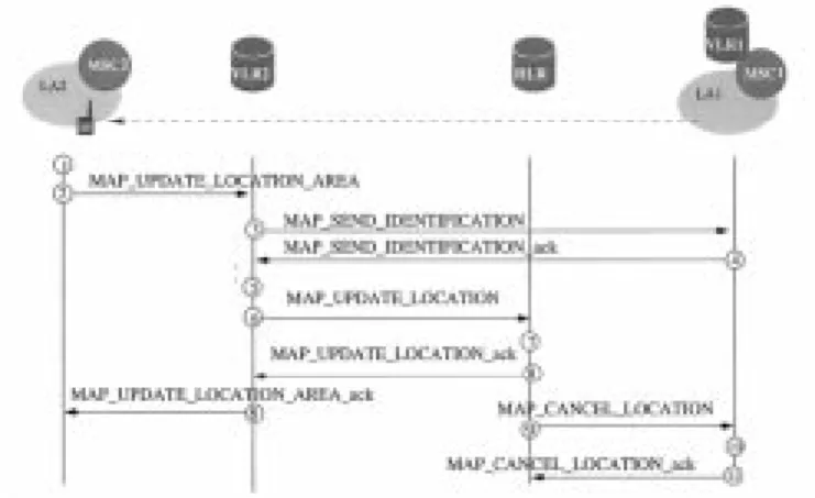 Fig. 2. Registration for a multicast member (inter-VLR movement).