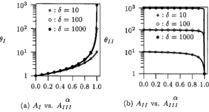 Fig. 3. Performance of the multicast mechanism.