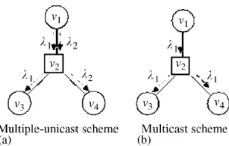 Fig. 1. Two multicast communication schemes: (a) multiple-unicast scheme and (b) multicast scheme.