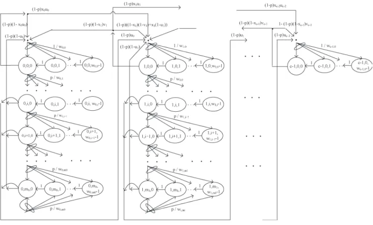Fig. 2. Markov chain model of MCB.