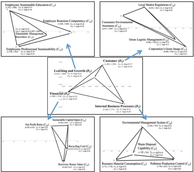Figure 4. The INRM (influential network relation map) of total influence relationships