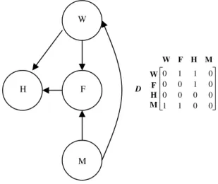 Fig. 5. The relationships of the elements.