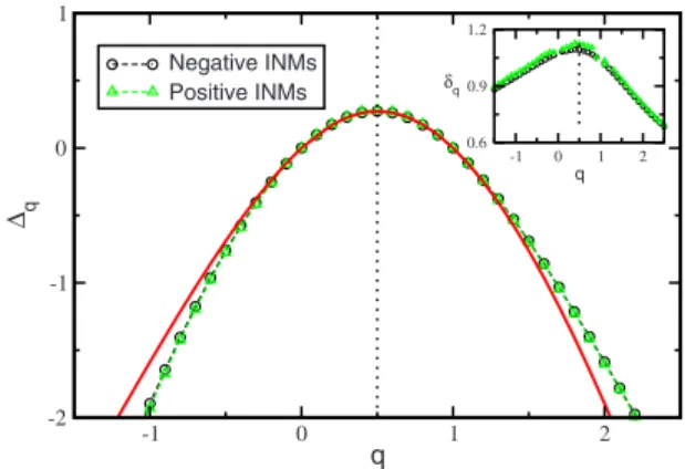 Fig. 8共b兲 and the system-size dependences of ␦ P L