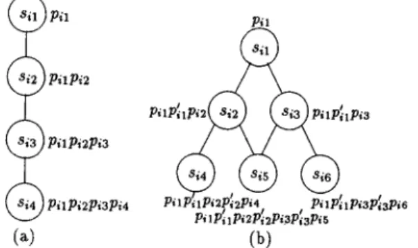 Fig.  3.  An  example  of  generating  secret  key  for  each  security  class  in  (a)  totally-ordered  hierarchy  Hi,  (b)  partially-ordered  hierarchy  H i