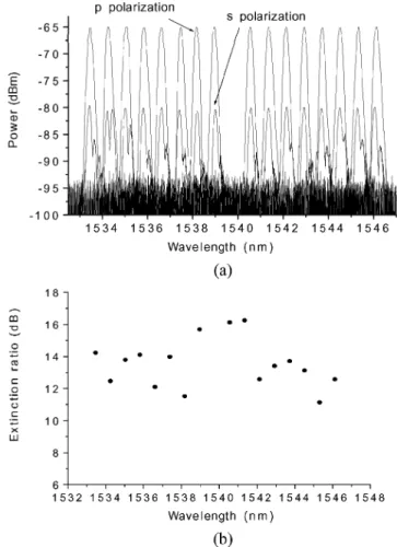 Fig. 2 (a) Structure of the fiber array. (b) Arrangement of the LC-SLM with respect to the fiber array
