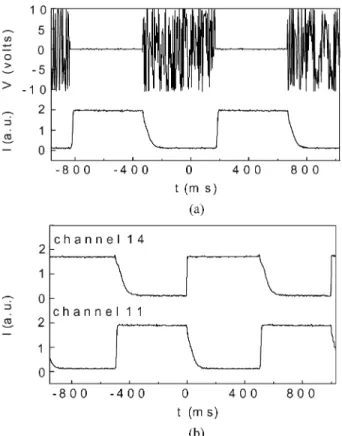Fig. 4. (a) Switching characteristics of a single channel of the LC-DEMUX. Upper trace: Driving voltage waveform (the 1-kHz signal is chopped at 1 Hz)