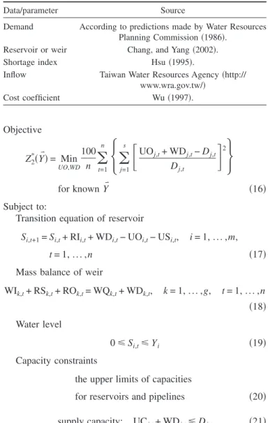 Fig. 5. Variation rates by generation