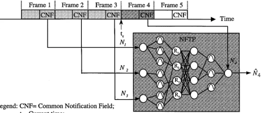Fig. 6. NFTP architecture.