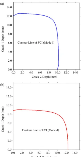 Fig. 2. Crack depth assessment for property invariant beam structure.