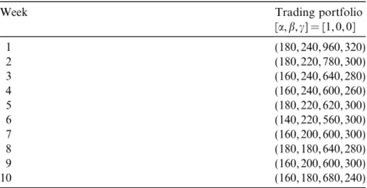 Table 1 shows the 10 weighting vectors selected for con-