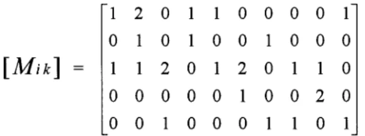Figure 1. An example of product± material relationship matrix ( PMR) , which represents the relationships between 5 products