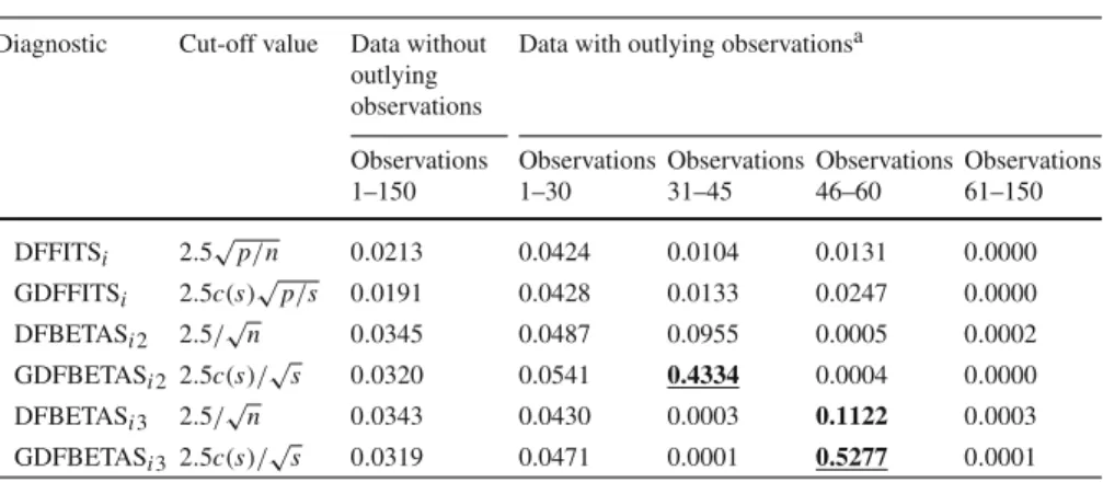 Table 2 continued