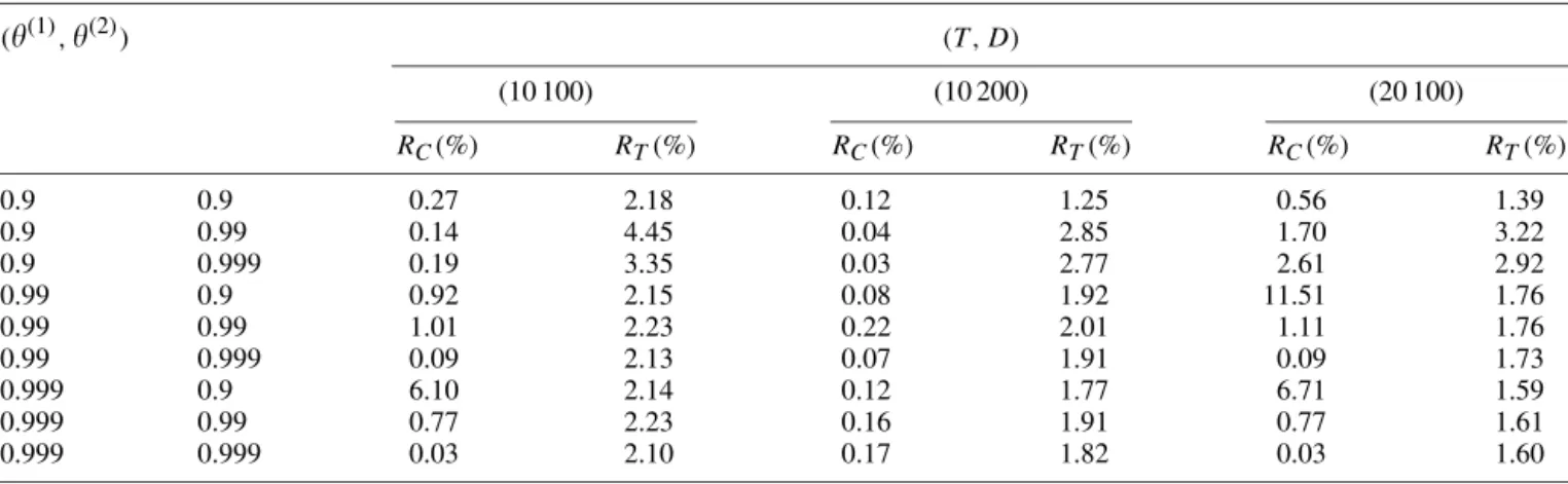 Table 3 R C and R T of the solution obtained by the reduction algorithm for n = 10