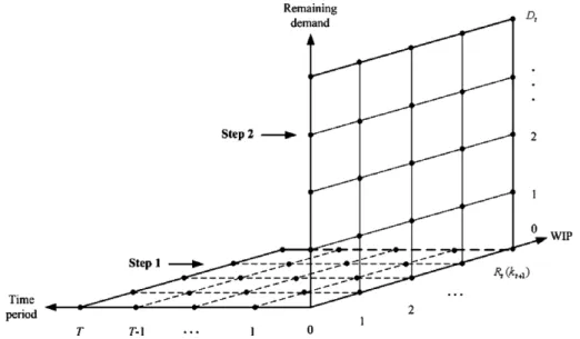 Fig. 3. The set of states considered in Steps 1 and 2.