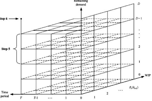 Fig. 5. The set of states considered in Steps 5 and 6.