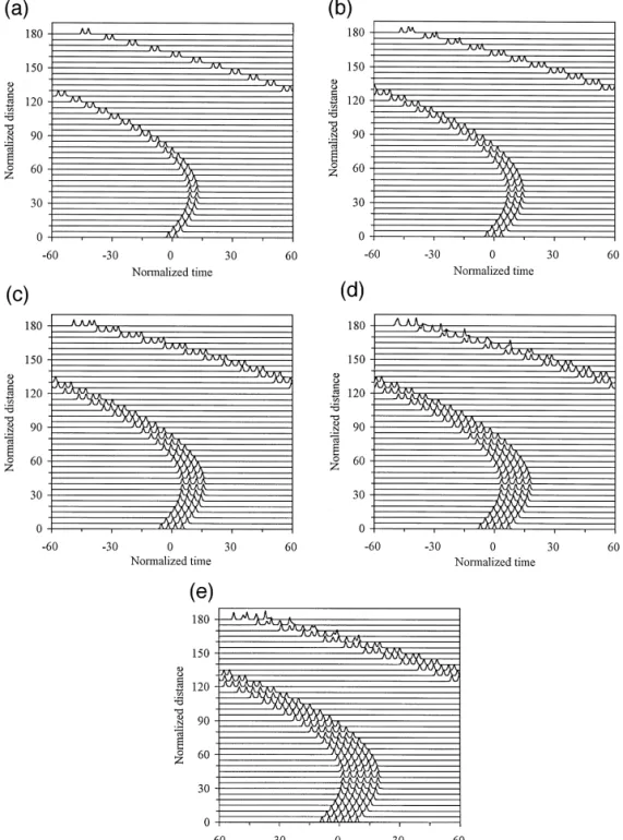 Fig. 4 shows the standard deviations of the solitons consid-