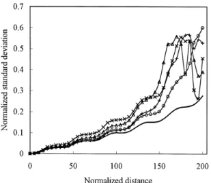 Fig. 4. Same as in Fig. 2, with up-sliding-frequency filters.