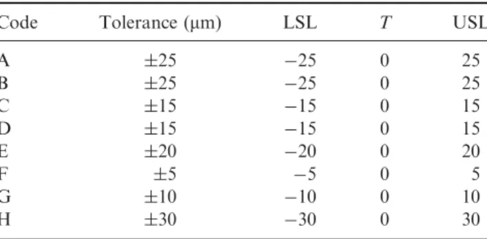 Table 3. The bonding specifications of the liquid-crystal display module.
