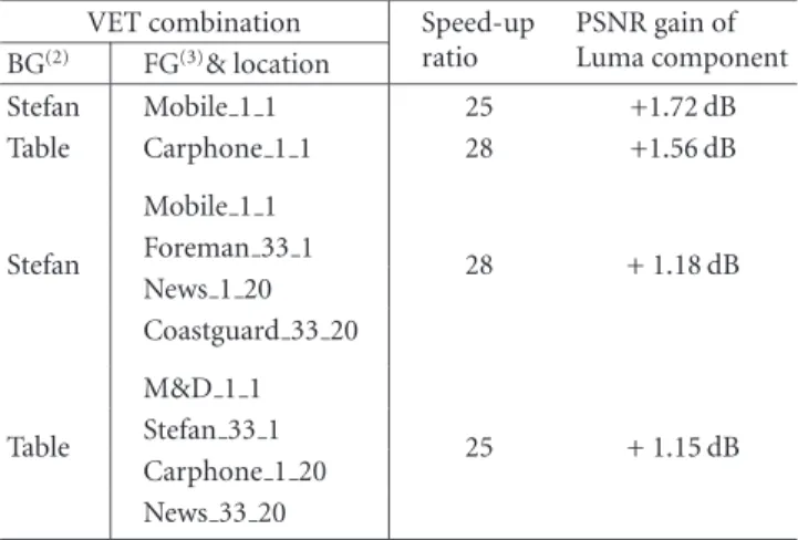 Table 7: Eﬀectiveness of error correction for diﬀerent kinds of p- p-blocks.