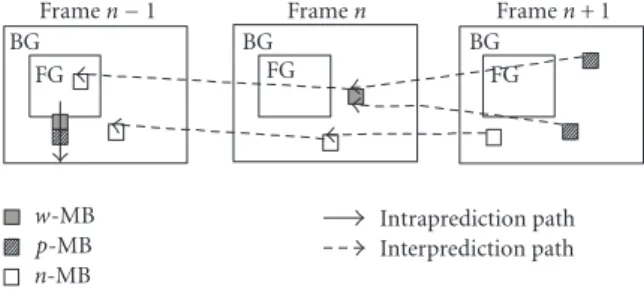 Figure 3: Illustration of the wrong reference problem.