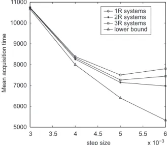 Fig. 5. Averaged tap-weights for LRAF, MRAF, and HRAF for 3R systems. (L ¼ 128, D ¼ 8, D M ¼ 4, t ¼ 51, m ¼ 4  10 3 , SINR c ¼ 13 dB, and 100 trials.)