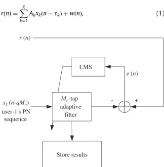 Fig. 1. Conventional 1R code acquisition system, where x 1 ðn  qM c Þ is