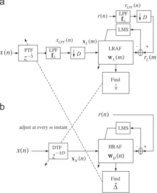 Fig. 2. Proposed 2R code acquisition system with (a) LRU and (b) HRU. Note that LRU and HRU interact only when n ¼ mD