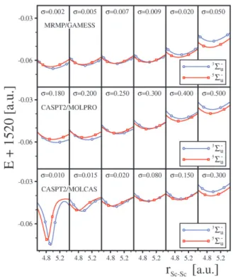 Fig. 1 Potential energy curves for the 5 S