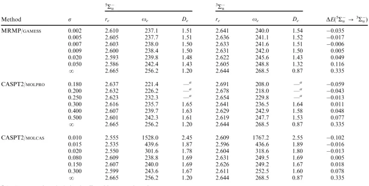 Table 1 Spectroscopic parameters of the 5 S