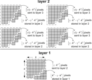 Fig. 4. Layer-i compression scheme.